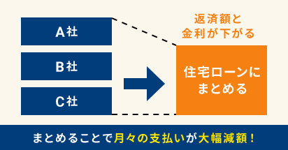 まとめることで月々の支払いが大幅減額！